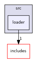 neural/src/loader