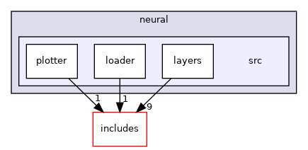 neural/src