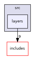 neural/src/layers