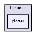 neural/includes/plotter