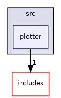 neural/src/plotter